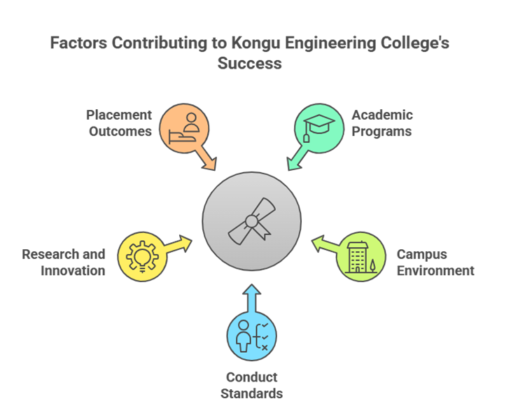 Kongu Engineering College – The Best Engineering College in Erode