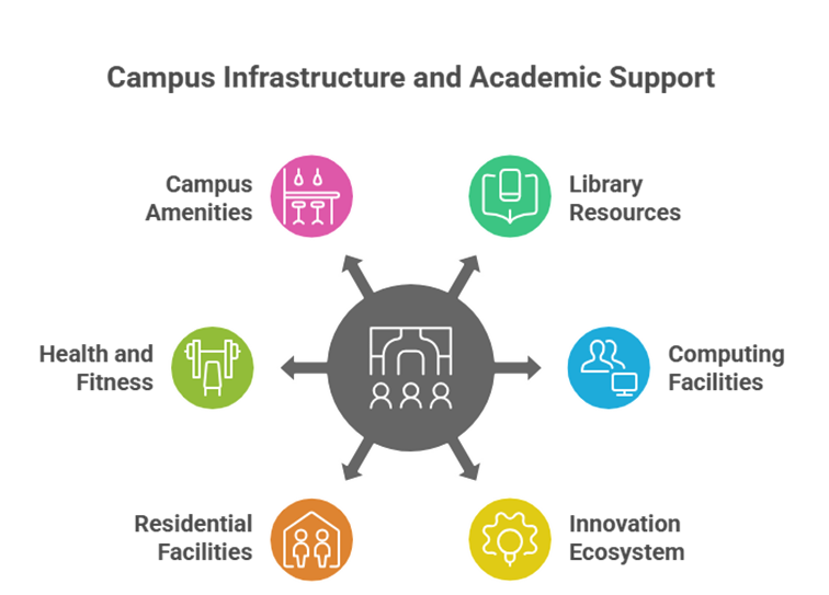 Campus Infrastructure at Kongu Engineering College, Perundurai: Classrooms, Labs and Facilities