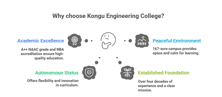 Kongu Engineering College – The Best Engineering College in Erode