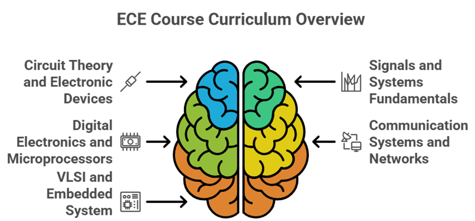 ECE course at Kongu Engineering College: academic structure, skill development, and career scope