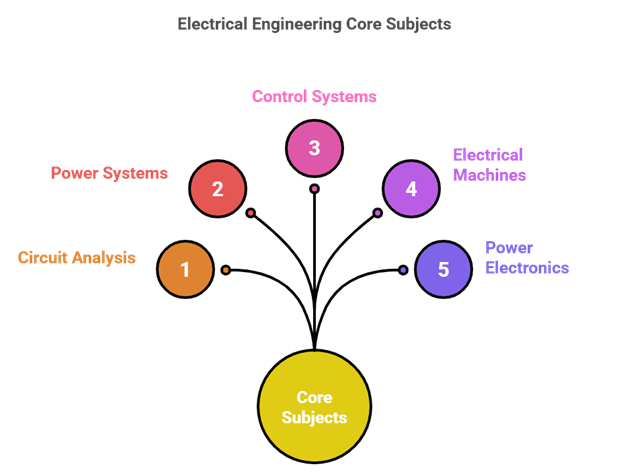 EEE at Kongu Engineering College: innovation in energy, automation, and control