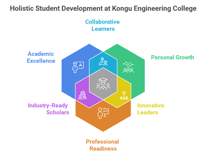 Top B.Tech IT Colleges in Erode: What Makes Kongu Engineering College a Top Choice?