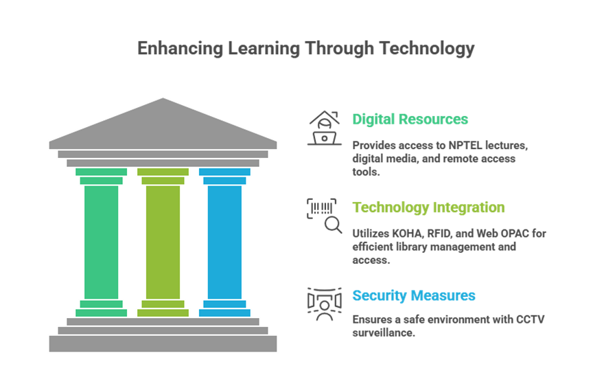 Kongu Engineering College Library: A Hub for Knowledge, Innovation, and Student Success
