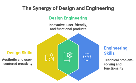 Top Computer Science and Design Engineering Colleges in Erode: Why Kongu Leads