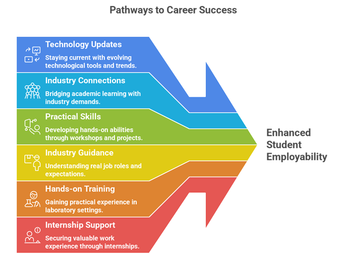 Searching for the Best College for Post Graduation in CSE? Discover Why Kongu Stands Out in Erode