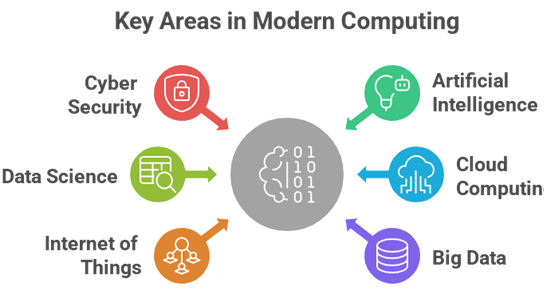 Searching for the Best College for Post Graduation in CSE? Discover Why Kongu Stands Out in Erode