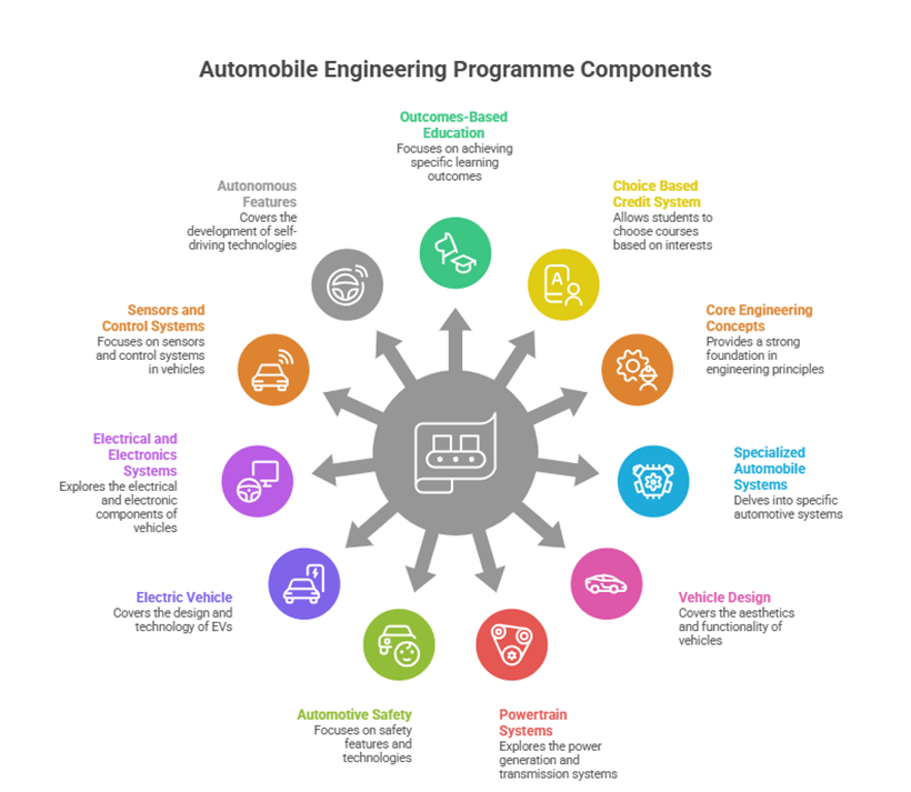 Kongu Engineering College: Leading the Way as the Best College for B.E. Automobile Engineering