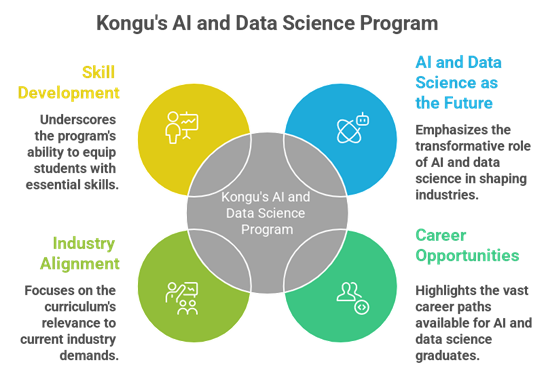 Why Kongu is the Leading Choice for AI and Data Science Colleges in Erode?