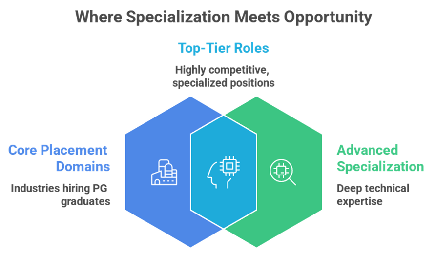 Best Pg Courses in Engineering Colleges: Why Kongu Engineering College in Erode Stands Out?