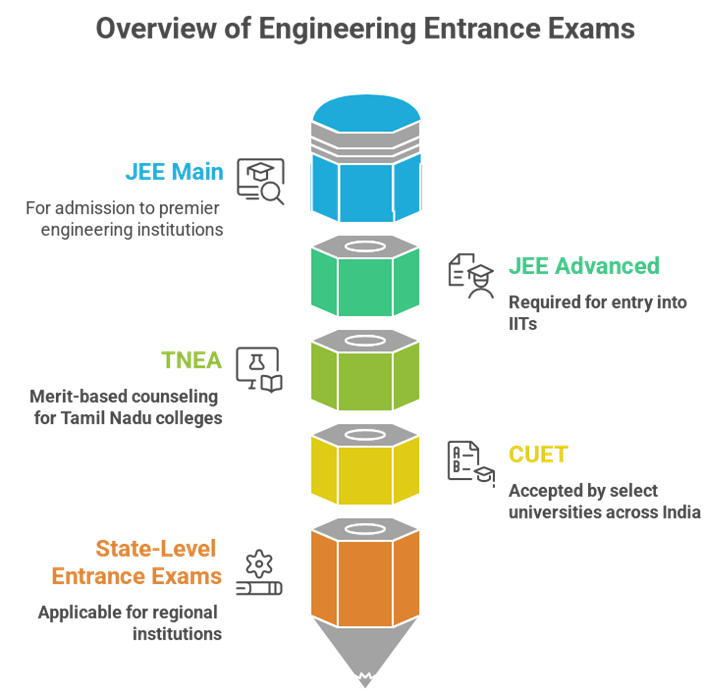 : Entrance Exams and Admission Requirements