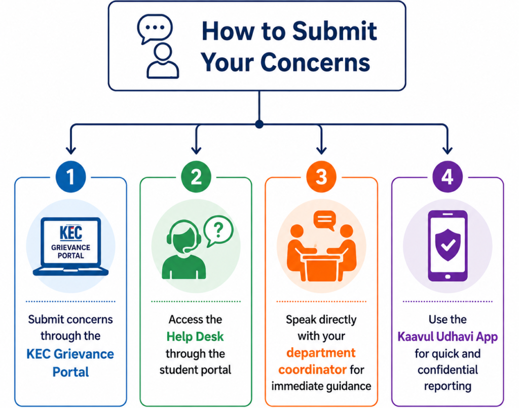 Grievance Redressal Committee in College