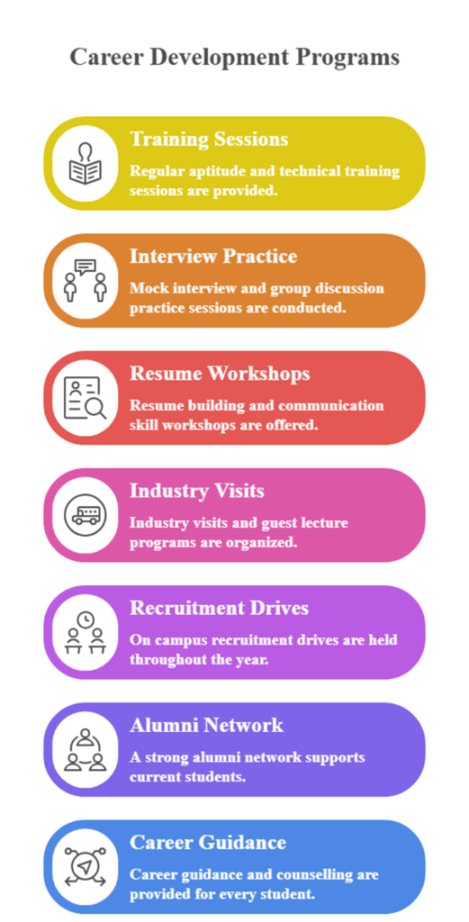 Training and Placement at Kongu Engineering College: Building Future Ready Engineers