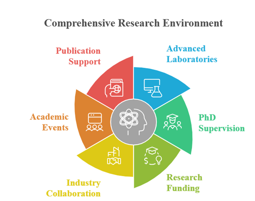 Searching for the Best College for PhD in EEE in Erode? 