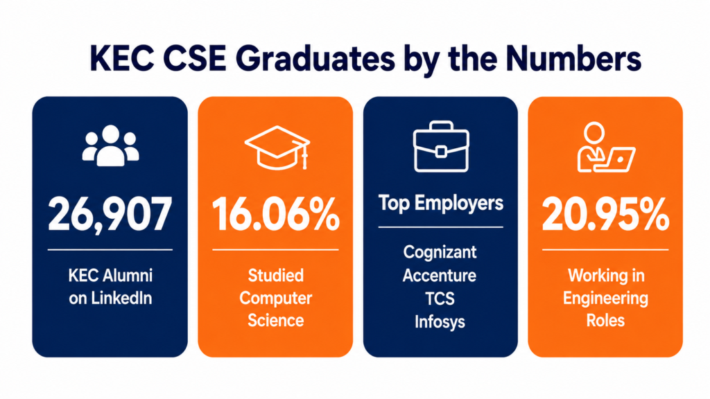 Future Scope of CSE in Tamil Nadu-Graduates